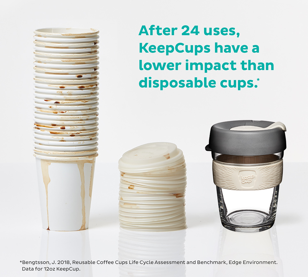 How Much Impact Can You Make with Reuse?