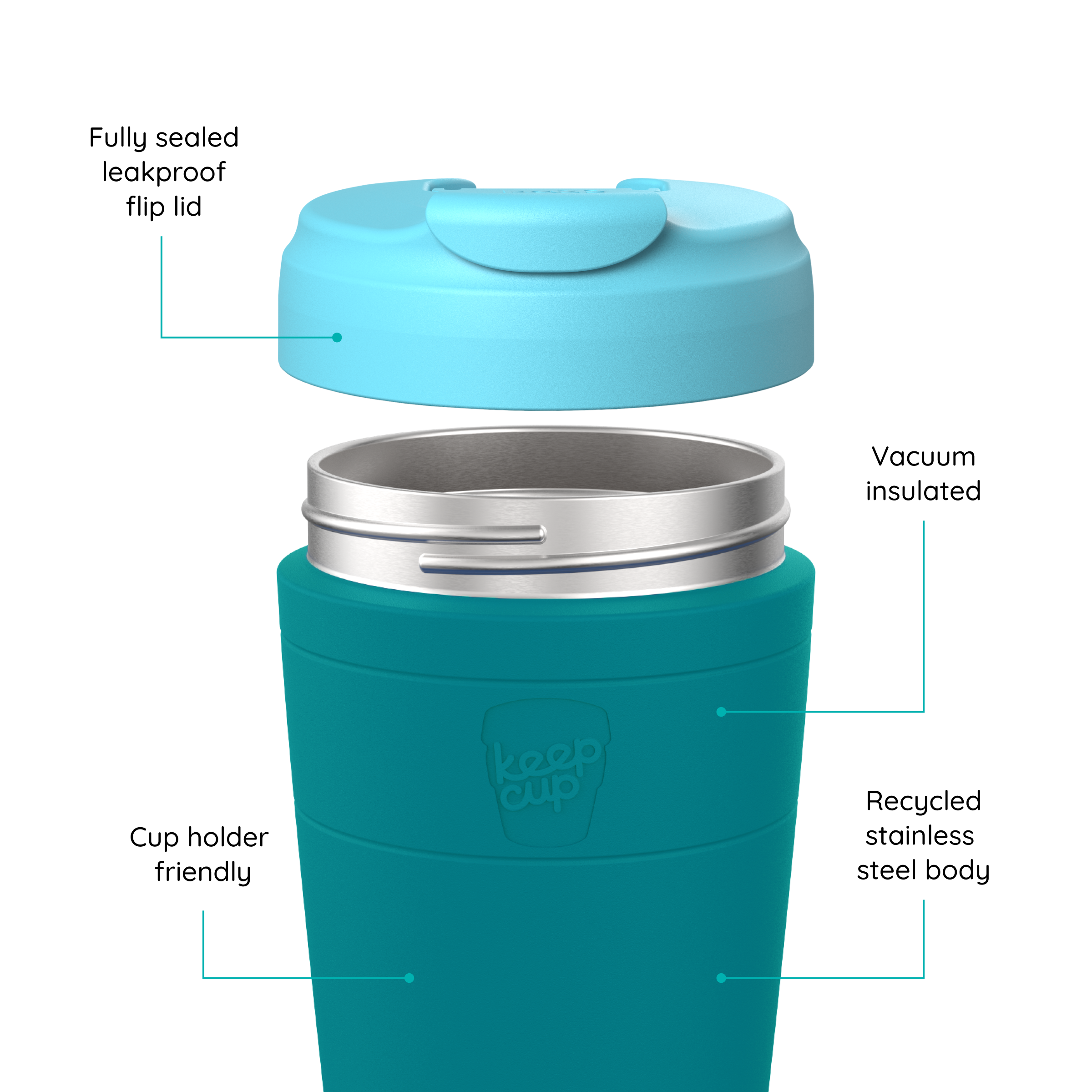 A teal and light blue KeepCup travel tumbler with callout labels explaining features like the leakproof flip lid, vacuum insulation, recycled stainless steel body, and cup holder friendliness.