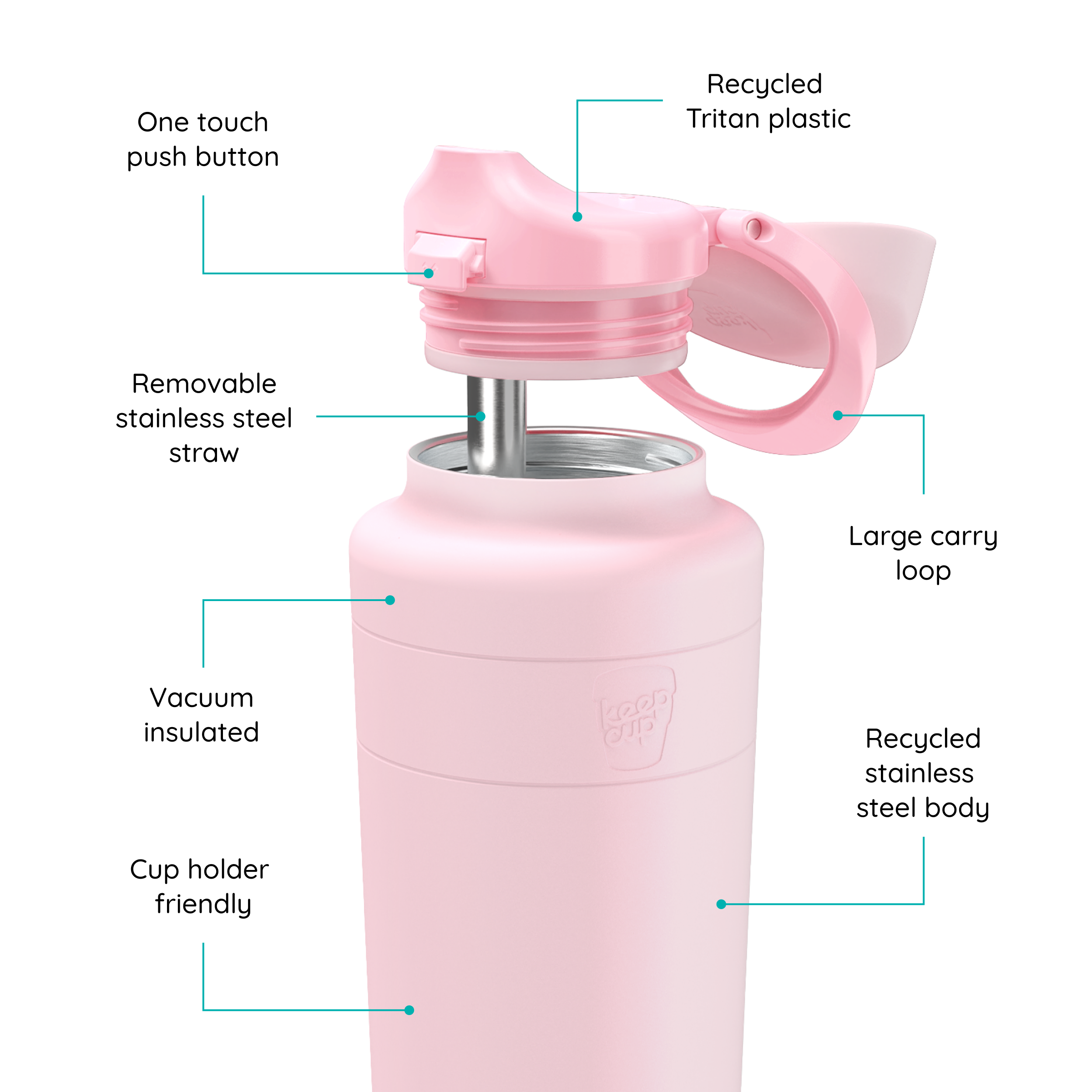 Pink water bottle with features labeled on a white background